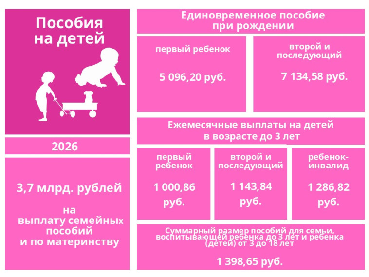 Пособия на детей