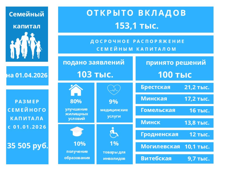 Семейный капитал