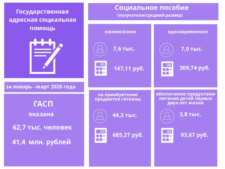 Государственная адресная социальная помощь