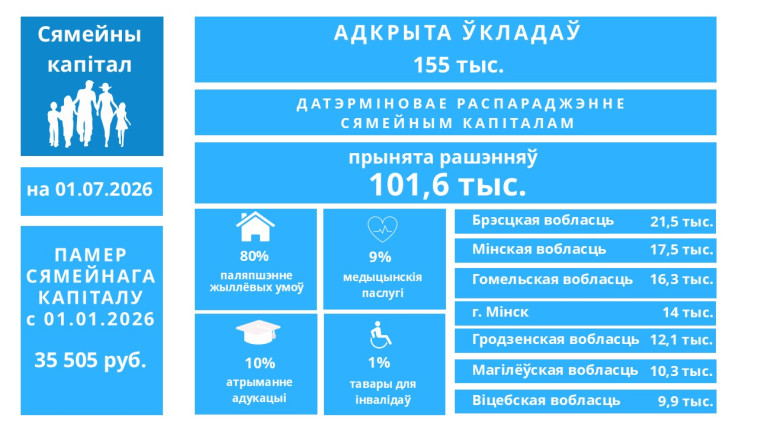 Сямейны капітал