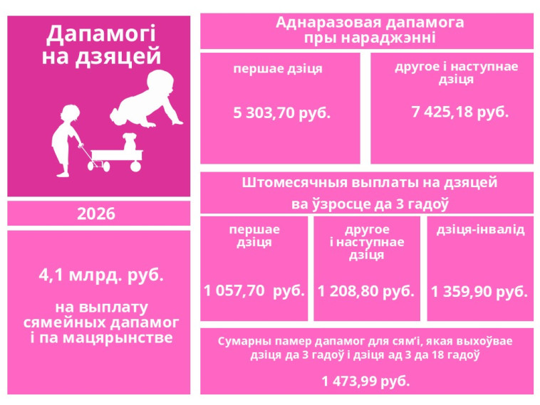 Дапамогі на дзяцей