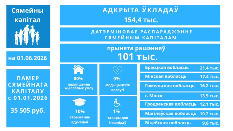 Сямейны капітал